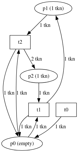 Snapshot of a shell model